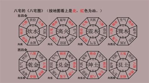 坐東向西2023|八宅風水吉兇方位解析——天醫方位